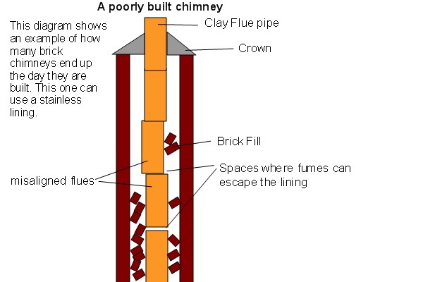 Top-sealing chimney damper replacement in Roosevelt, NY
